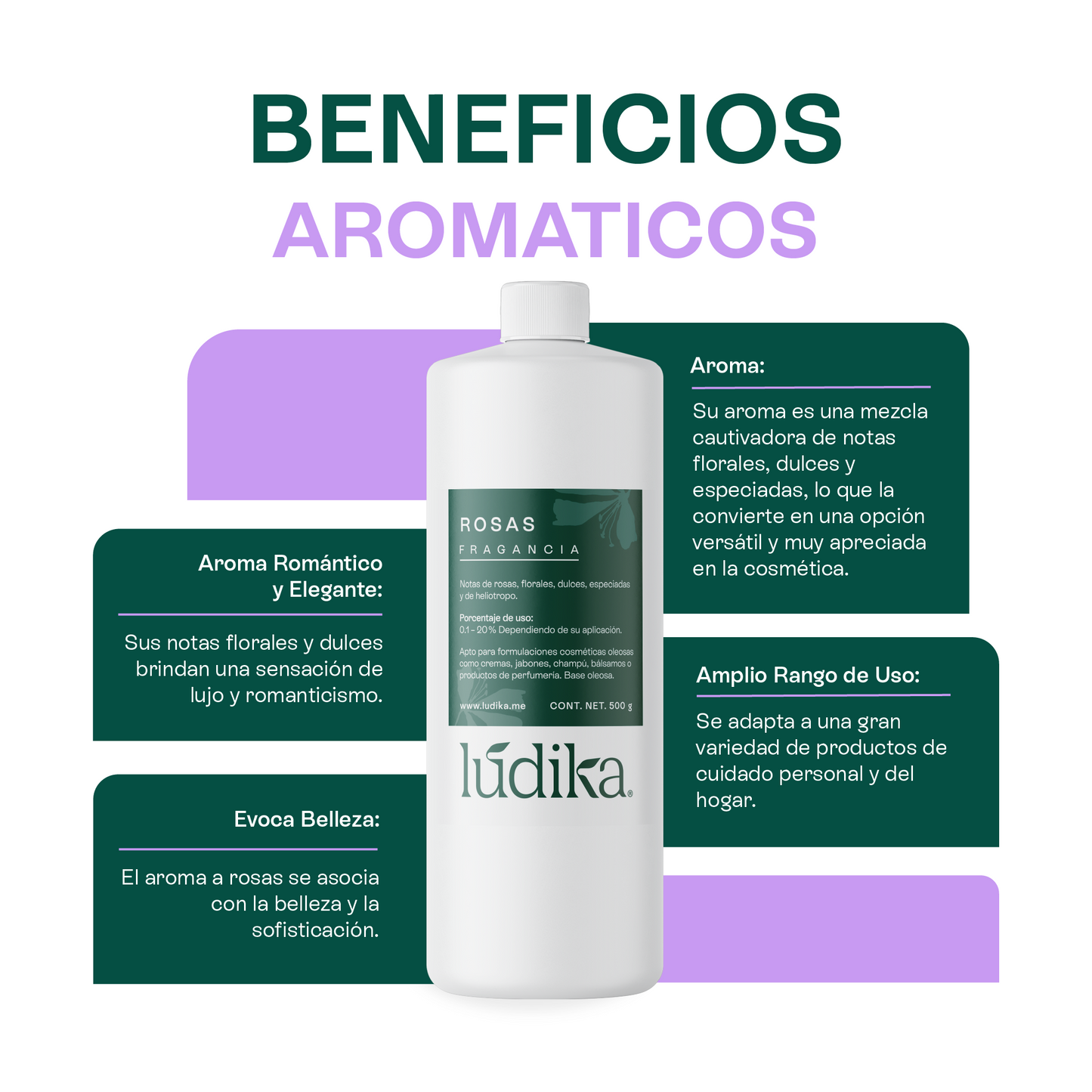 Fragancia de Rosas | Aroma Floral, Dulce y Sofisticado